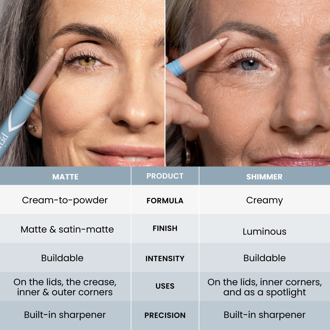 Comparison of PrimEyes Eye Brightener Matte and Shimmer formulas, applied on mature eyes. Matte: cream-to-powder formula, matte and satin-matte finish, buildable intensity, used on the lids, crease, inner and outer corners, with built-in sharpener. Shimmer: creamy formula, luminous finish, buildable intensity, used on the lids, inner corners, and as a spotlight, with built-in sharpener.
